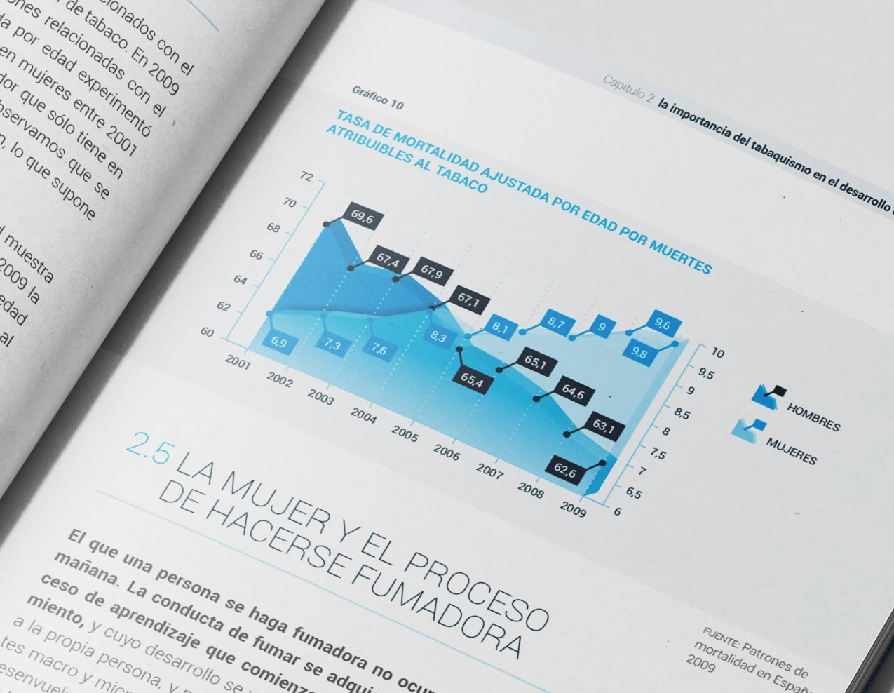 Cáncer de pulmón en mujeres