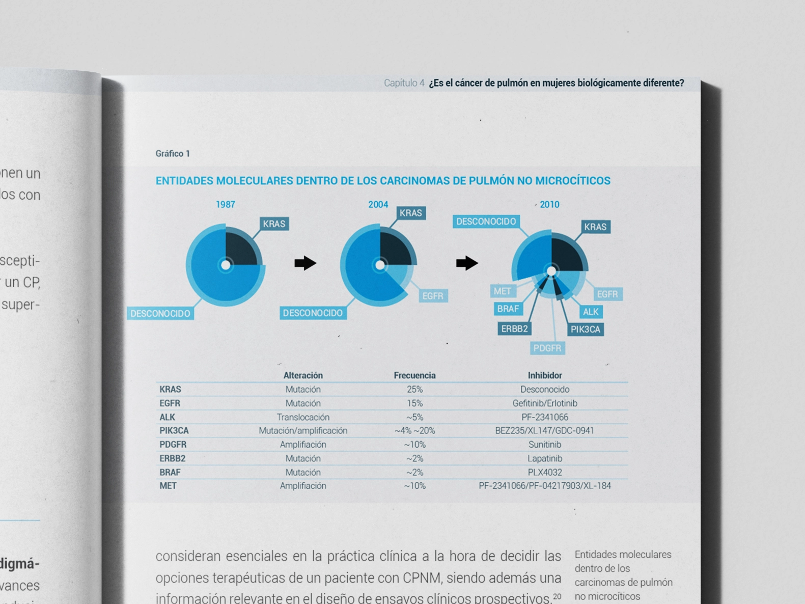 Cáncer de pulmón en mujeres